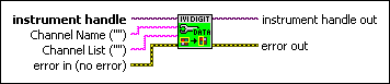 IviDigitizer Configure Data Interleaved Channel List [DIC].vi